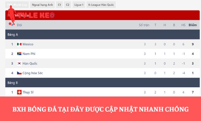 BXH bóng đá tại đây được cập nhật nhanh chóng