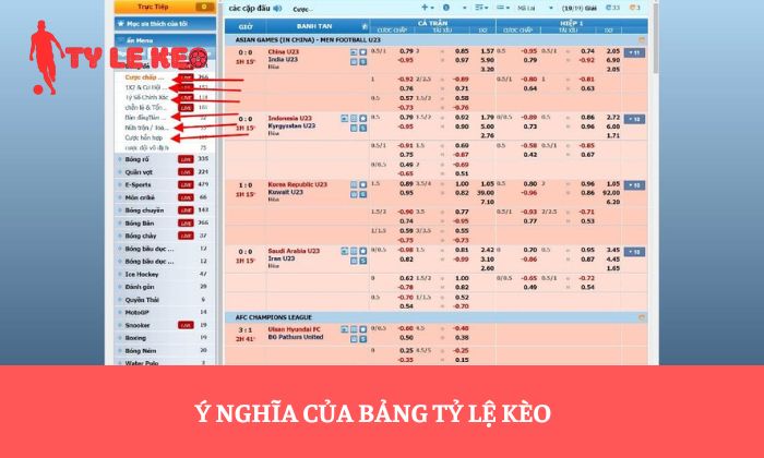 cách xem kèo bóng đá
